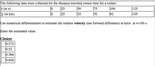 Solved The following data were collected for the distance | Chegg.com