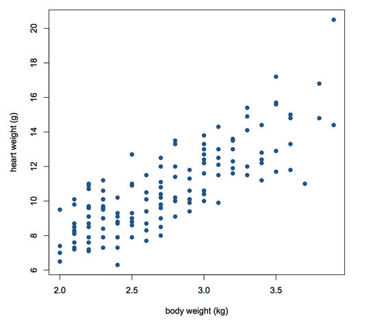 Solved The scatterplot below shows the relationship between | Chegg.com