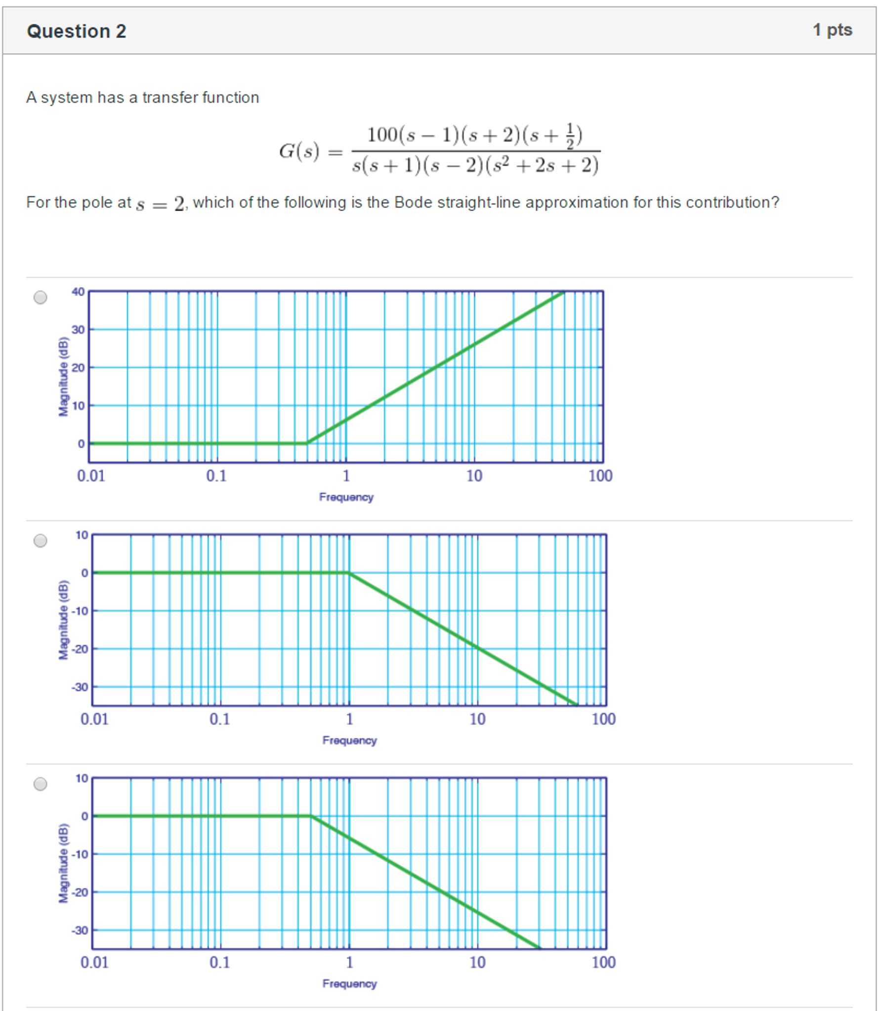 Solved A system has a transfer function G(s) = 100 (s - 1) | Chegg.com