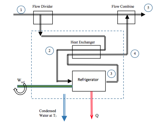 Solved The schematic below represents a cooling system flow | Chegg.com