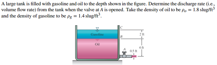 A large tank is filled with gasoline and oil to the | Chegg.com