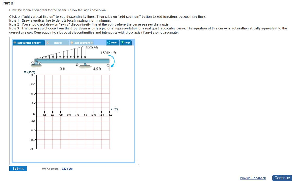 Solved Figure 1 V of 1 9 ft 30 lb/ft 180 lb ft 4.5 ft | Chegg.com