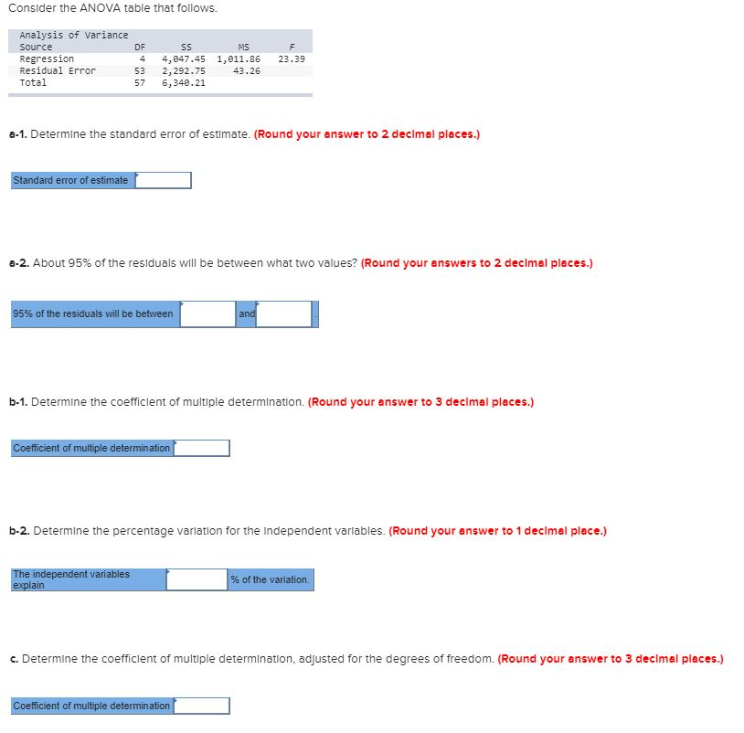 Solved Conslder The ANOVA Table That Follows Alysis Of Chegg