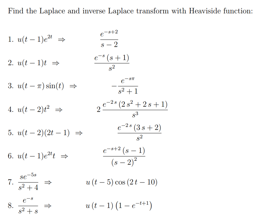 Solved Find the Laplace and inverse Laplace transform with | Chegg.com