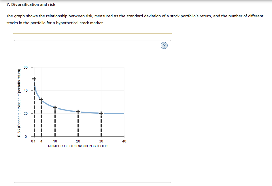 Solved 7. Diversification And Risk The Graph Shows The | Chegg.com