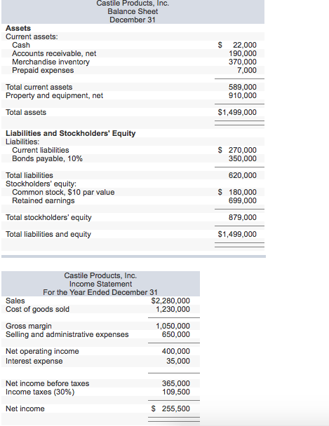 Solved Account balances at the beginning of the year were: | Chegg.com