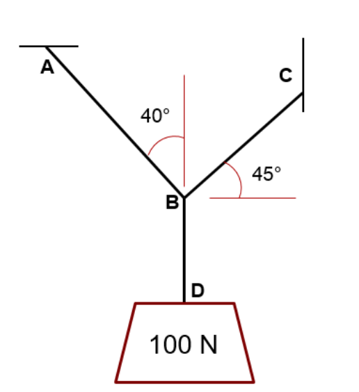 Solved Is point B in equilibrium? Explain.
