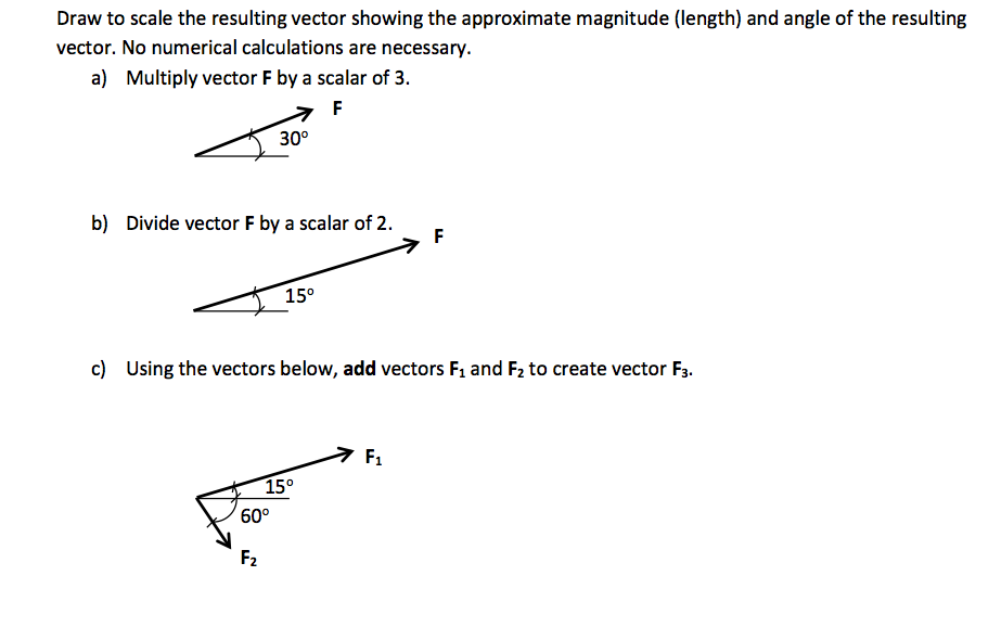 Solved Draw to scale the resulting vector showing the | Chegg.com