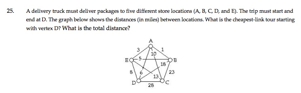 Solved 25. A delivery truck must deliver packages to five | Chegg.com