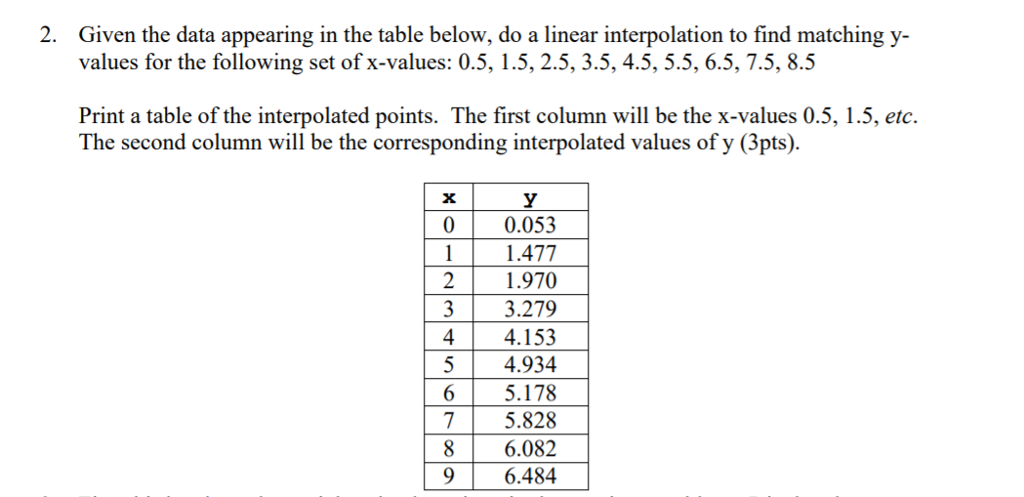 Solved 2. Given the data appearing in the table below, do a | Chegg.com