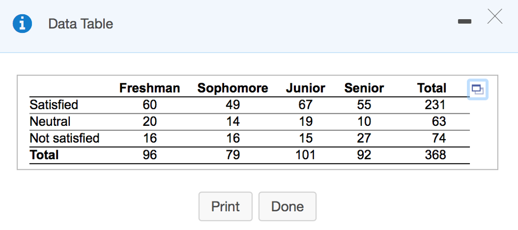 Freshman Sophomore Junior Senior