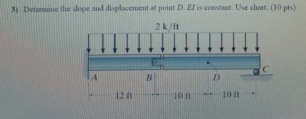 Solved Determine the slope and displacement at point D. EI | Chegg.com