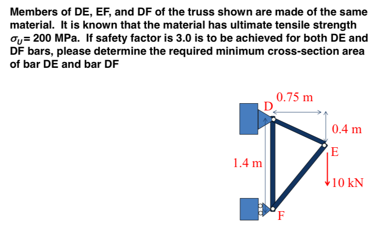 Solved Members of DE, EF, and DF of the truss shown are made | Chegg.com