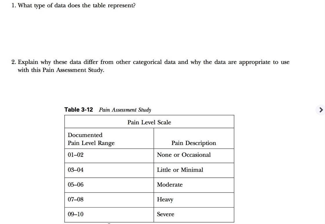 Solved What type of data does the table represent? Explain