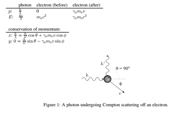 Solved 1.3: An X-ray photon of ? = 0.0500 nm collides with a | Chegg.com