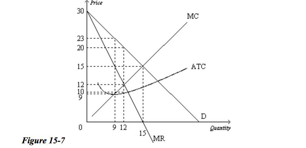 Solved A dairy produces and sells organic milk. Last year it