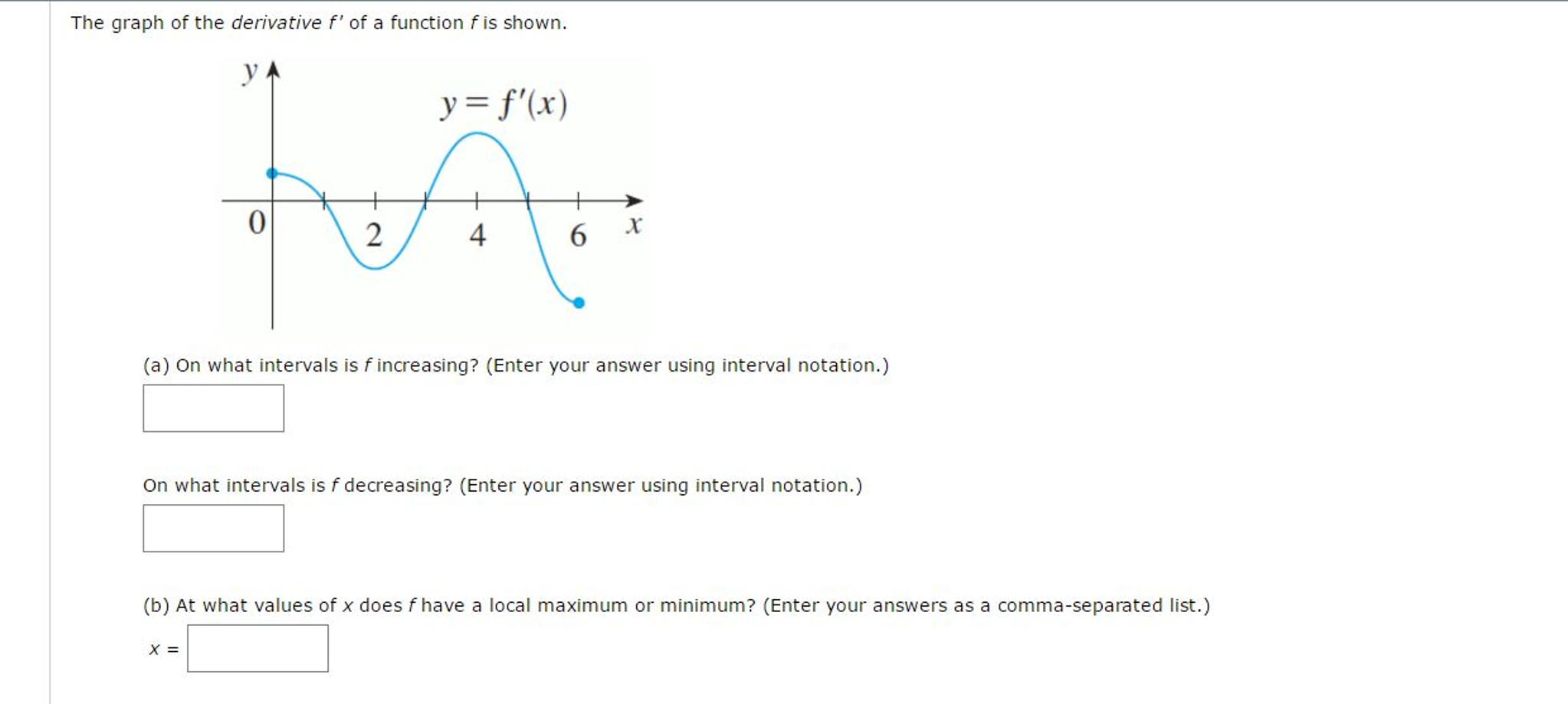 Solved The graph of the derivative f' of a function f is | Chegg.com