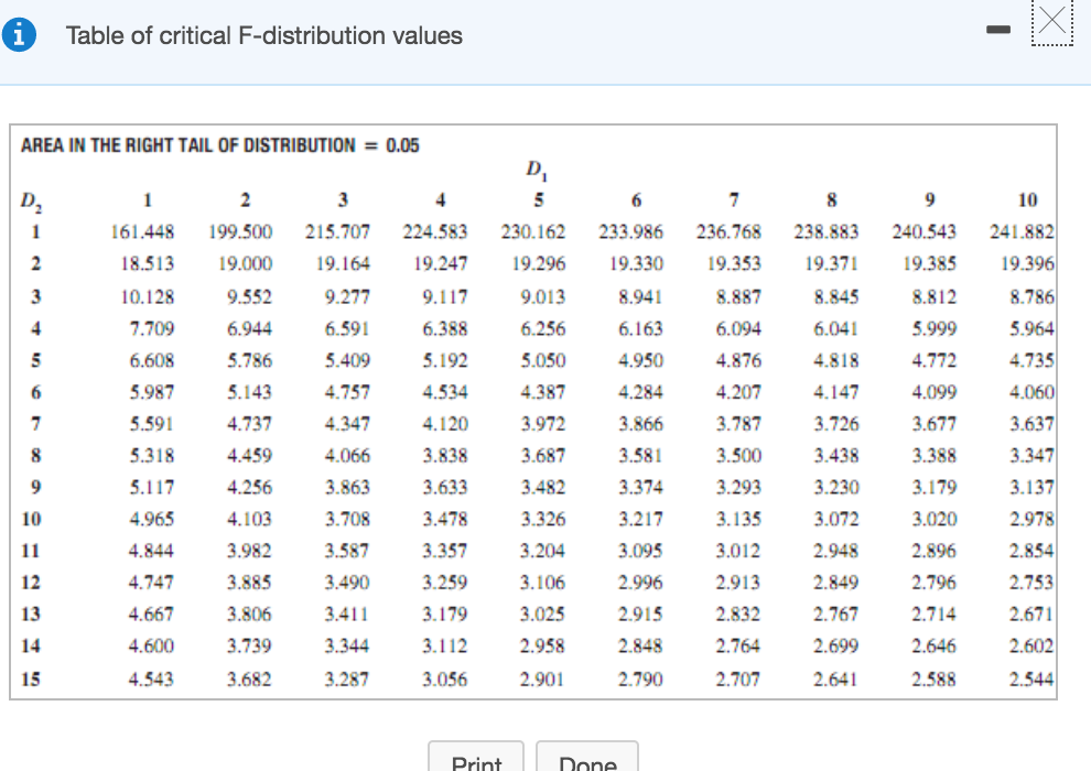 Complete F Distribution Table