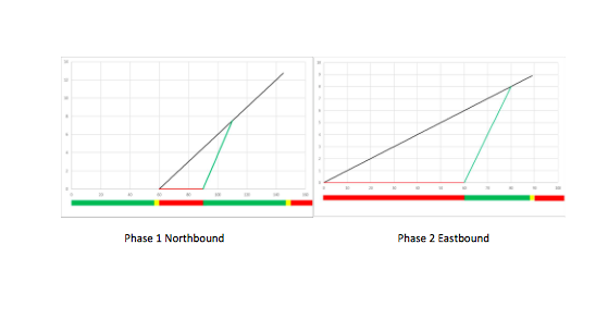 1. Using HCS, determine the number of lanes (one | Chegg.com