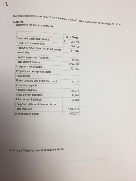Solved 10. The data listed below are taken from a balance