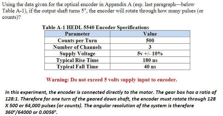 Solved Using The Data Given For The Optical Encoder In | Chegg.com