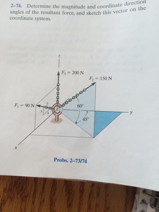 Solved Determine The Magnitude And Coordinate Direction | Chegg.com