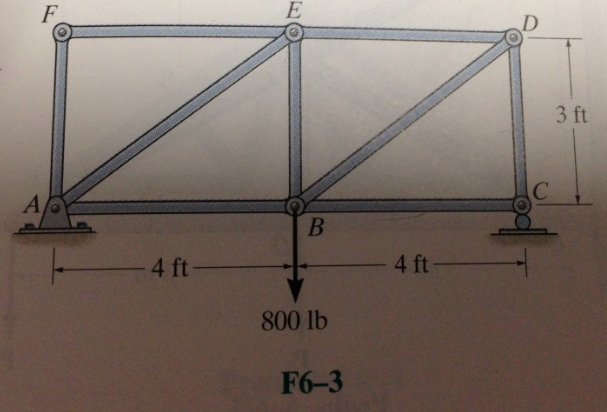 Determine the force in members AE and DC State if the | Chegg.com