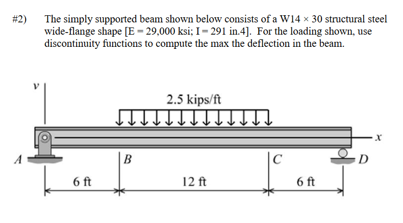 Solved The simply supported beam shown below consists of a | Chegg.com