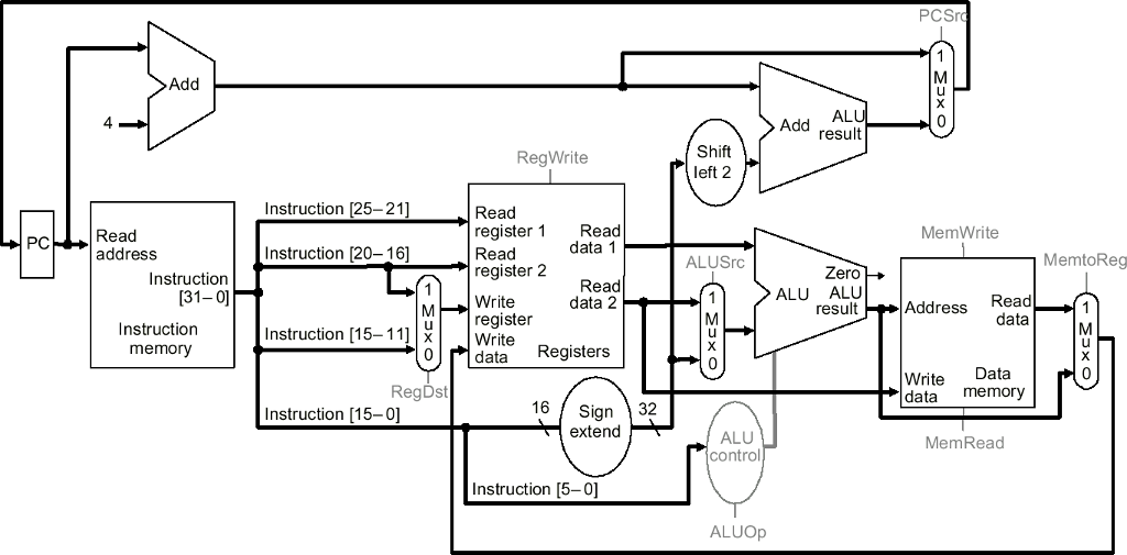 solved-1-what-is-purpose-of-shift2-in-this-mips-single-chegg