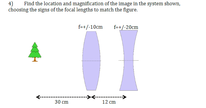 Solved 4) Find the location and magnification of the image | Chegg.com