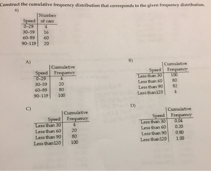 Solved Construct the cumulative frequency distribution that | Chegg.com