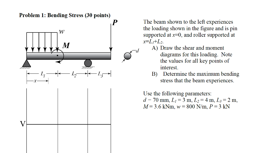 Solved Bending Stress The Beam Shown To The Left | Chegg.com