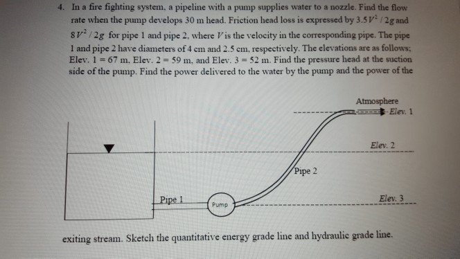 Solved 4. In a fire fighting system, a pipeline with a pump | Chegg.com