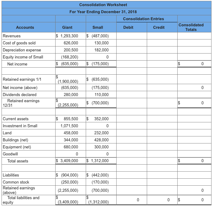 Solved Giant acquired all of Small's common stock on January | Chegg.com