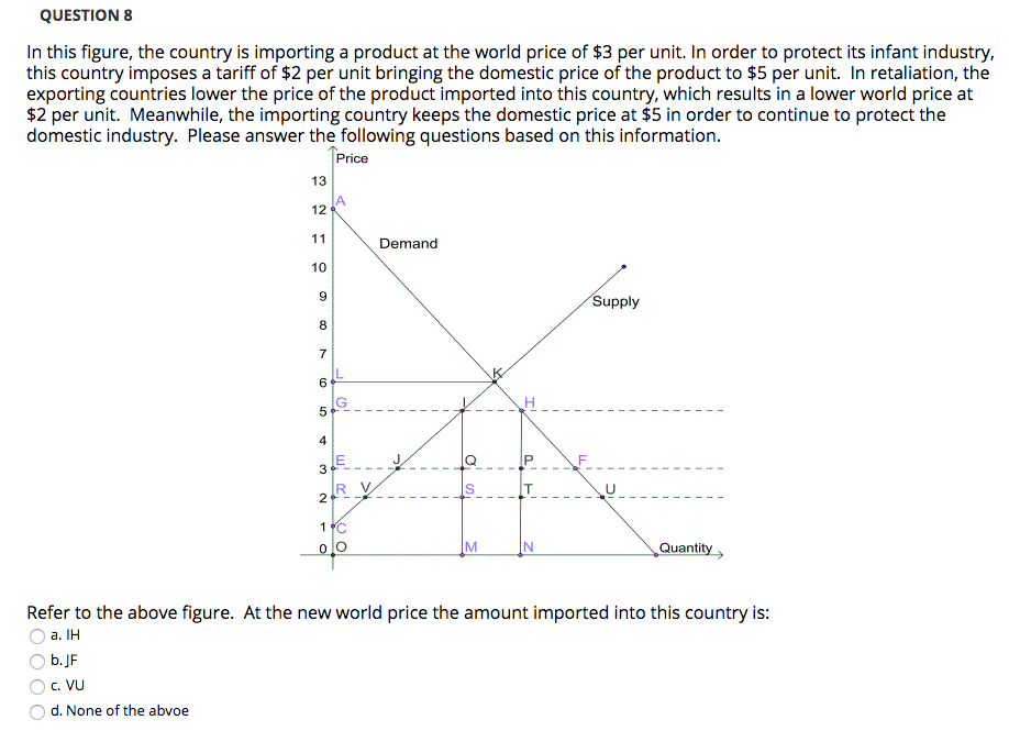 Solved QUESTION 8 In This Figure, The Country Is Importing A | Chegg.com