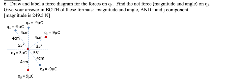 Solved Draw and label a force diagram for the forces on q_4. | Chegg.com