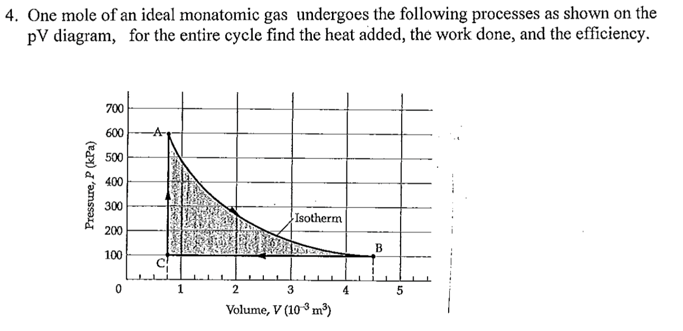 Solved Problem 2072 Part C 1 Mole Of An Ideal Monatomic Gas Or Cheggcom