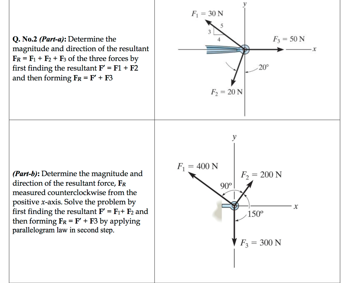 solved-determine-the-magnitude-and-direction-of-the-chegg