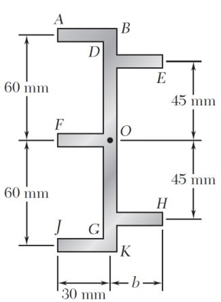 Solved PROBLEM A4.1 A thin-walled beam of uniform thickness | Chegg.com