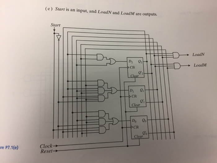 Solved Analyze the following FSMs and derive the state | Chegg.com