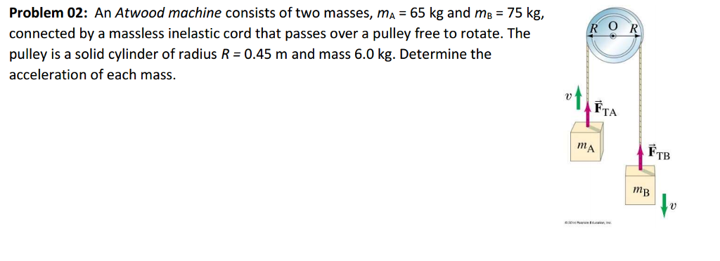 Solved An Atwood Machine Consists Of Two Masses, M_A = 65 Kg | Chegg.com