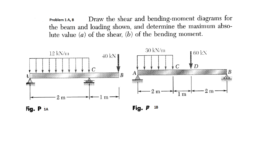 Solved Problem 1A Draw The Shear And Bending-moment Diagrams | Chegg.com