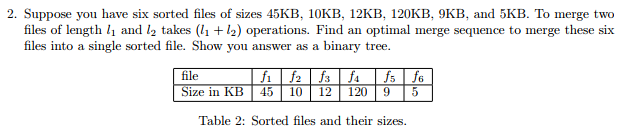 Solved 2. Suppose you have six sorted files of sizes 45KB, | Chegg.com