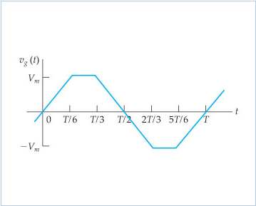 Solved (A)Find the rms value of the voltage shown in the | Chegg.com