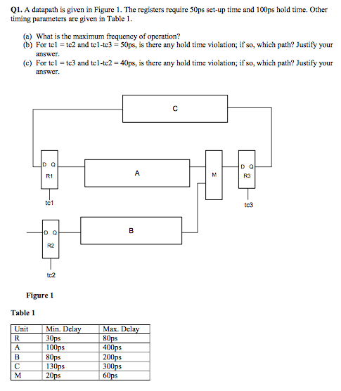 solved-q1-a-datapath-is-given-in-figure-1-the-registers-chegg