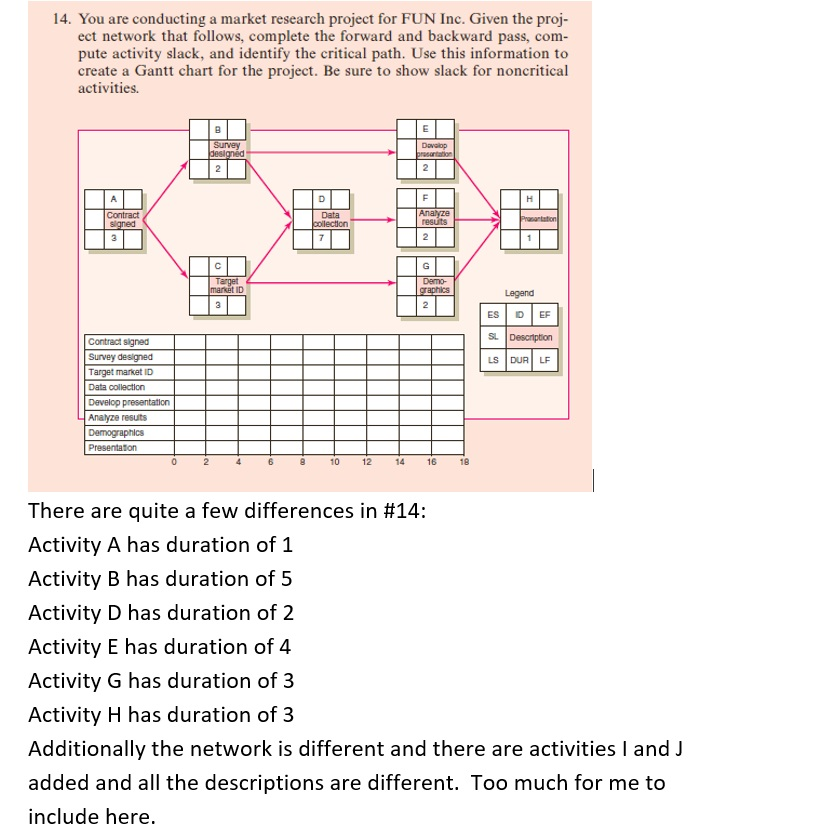 solved-14-you-are-conducting-a-market-research-project-for-chegg