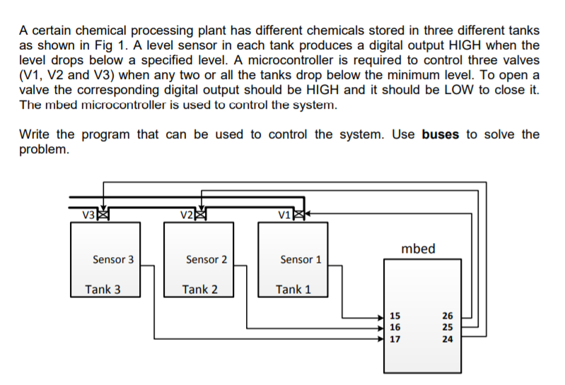 Solved A certain chemical processing plant has different | Chegg.com
