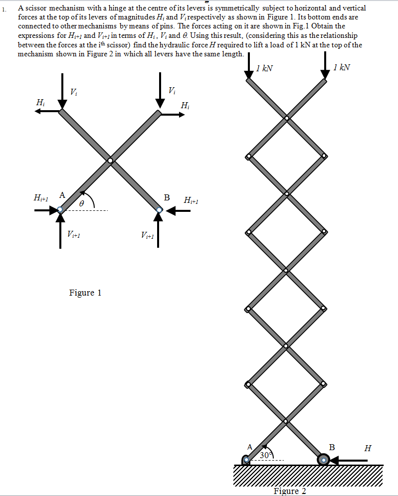Solved A scissor mechanism with a hinge at the centre of its