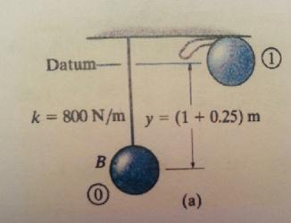 Solved The Ball B Shown Has A Mass Of 1.5kg And Is Suspended | Chegg.com