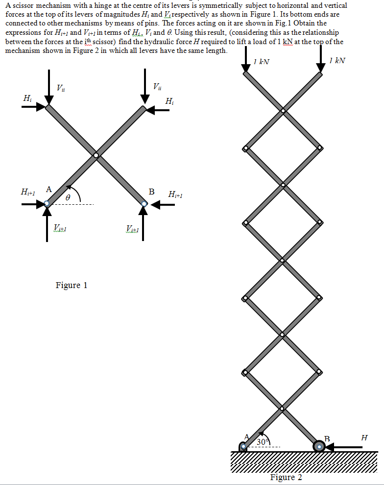 Solved A scissor mechanism with a hinge at the centre of its | Chegg.com